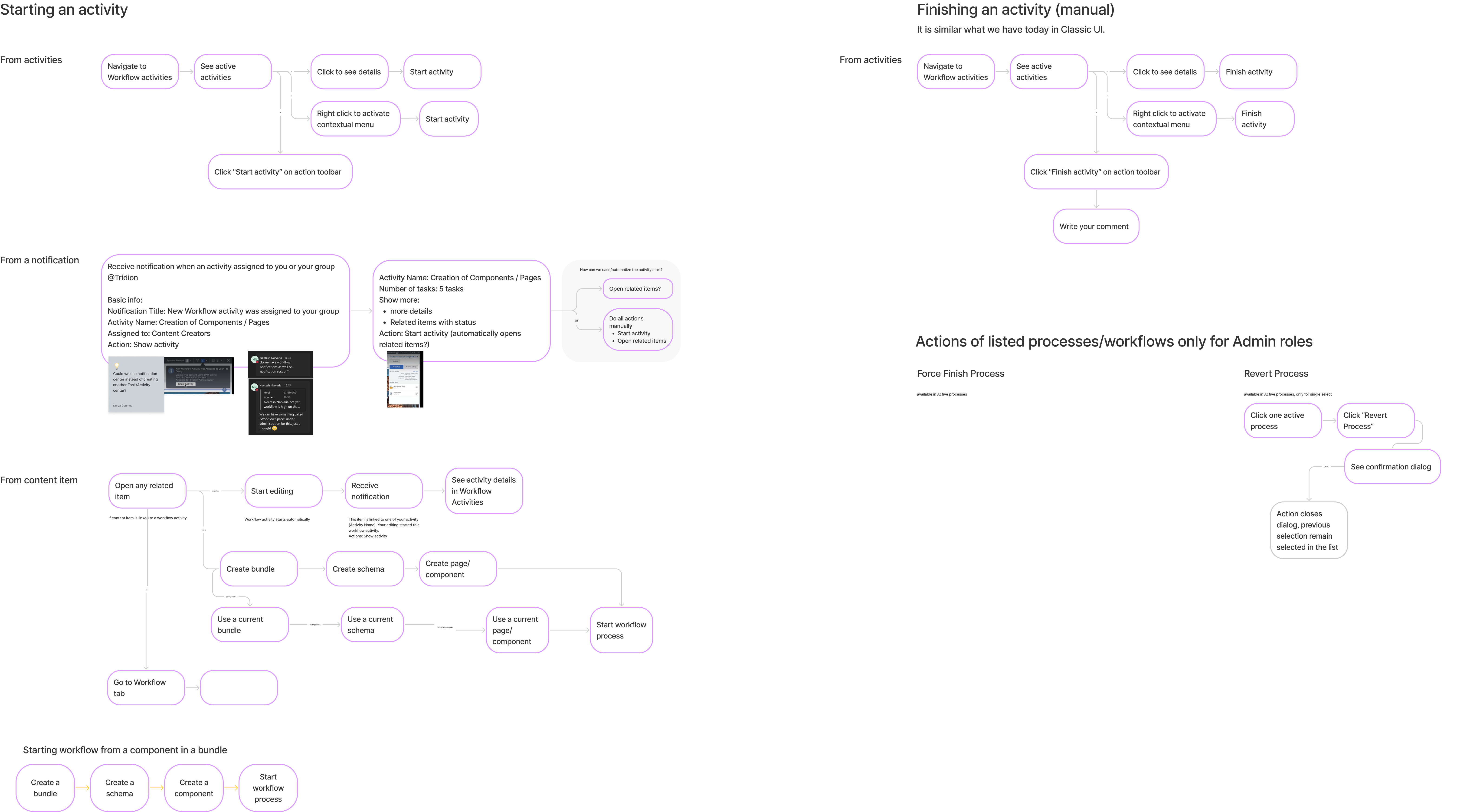 Main User Flows